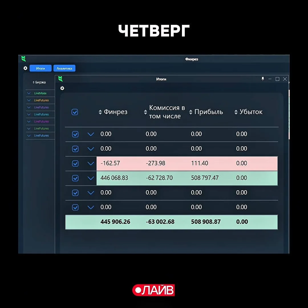 #трейдингсАлексеевым 8 октября 2026