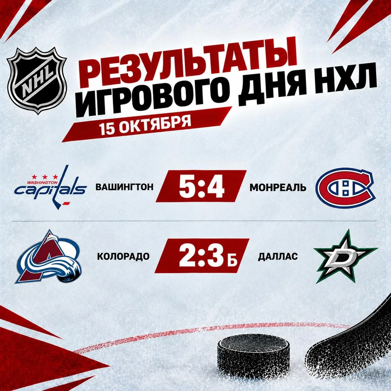 🏒 Результаты игрового дня НХЛ на 15 октября