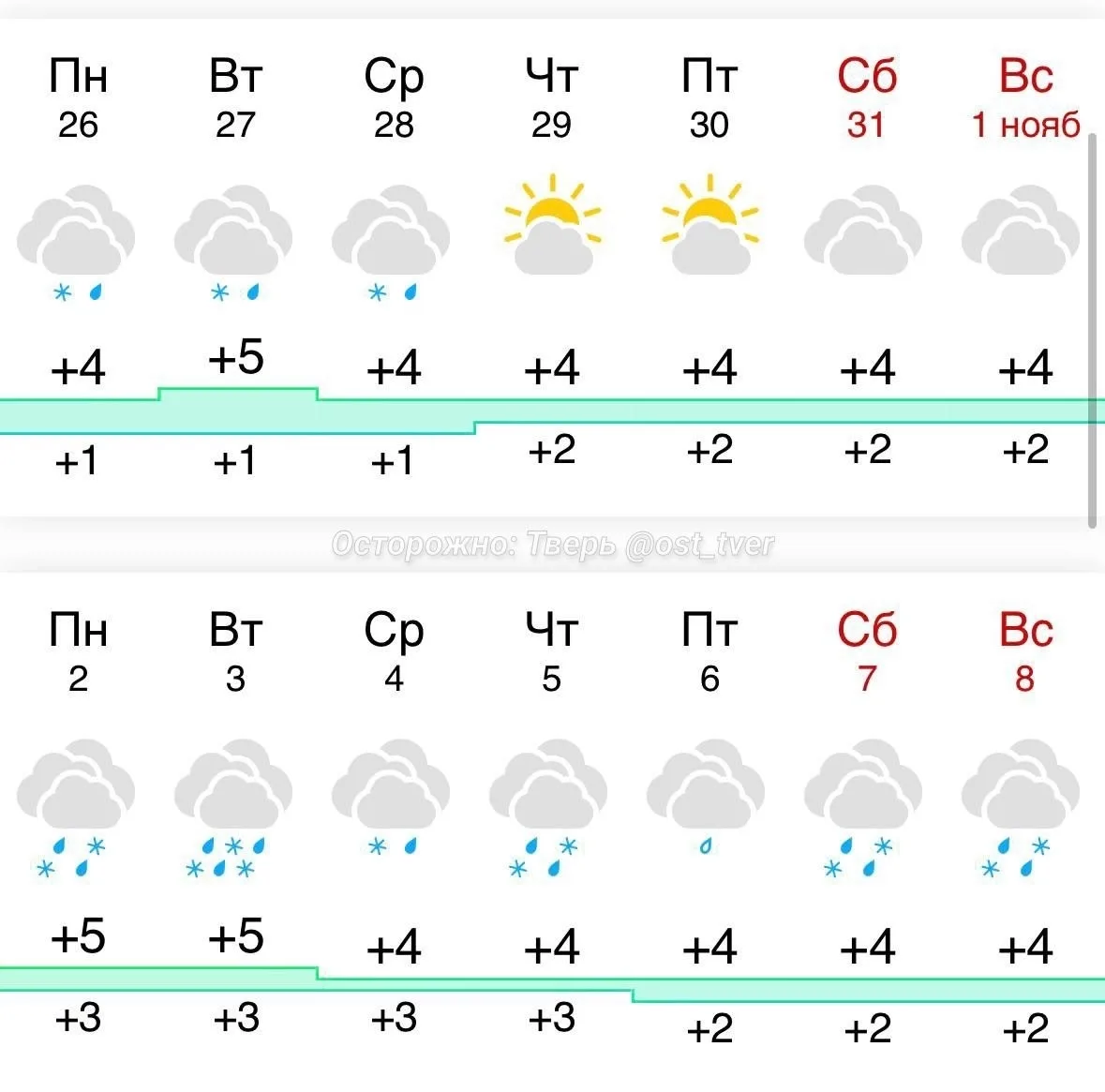 ❄️☃️ Первый снег в Твери выпадет на последней неделе октября 25-26 числа, — сообщают си...
