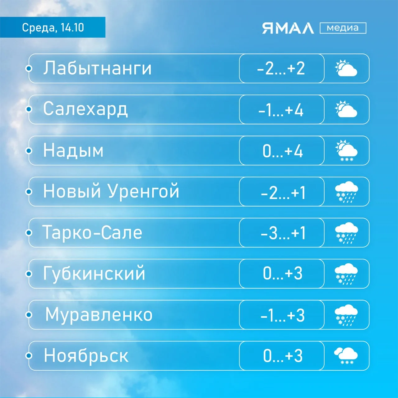 🌧 Осень ещё не решила, уходить или остаться