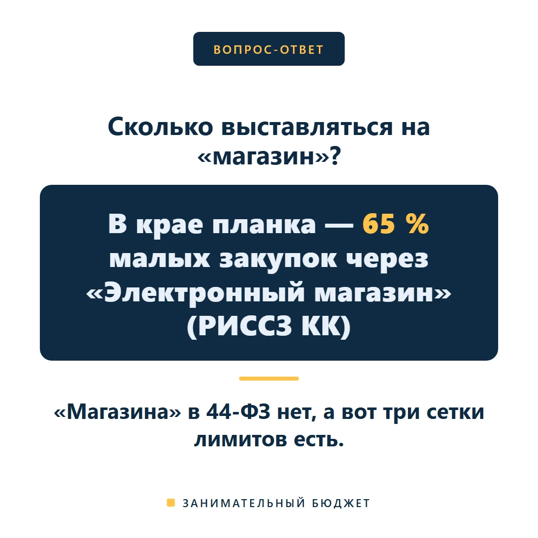 Сколько «выставляться на магазин» и можно ли всё закрыть прямыми договорами?