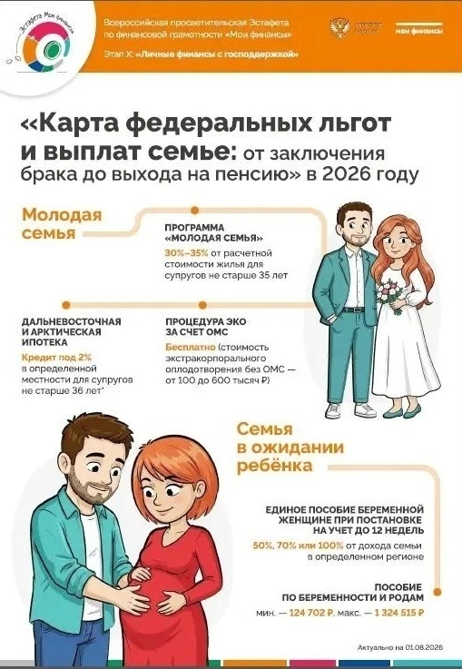 Всероссийская просветительская Эстафета по финансовой грамотности «Мои финансы»