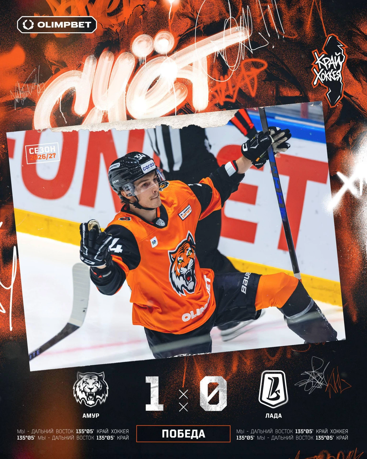 🐯 Амур, конечно, звери, четыре победы подряд, одни из лидеров лиги по очкам, лучшая ко...