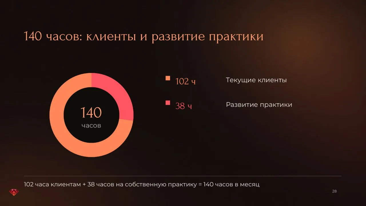 450 тысяч в месяц. А в календарь эта работа поместится?