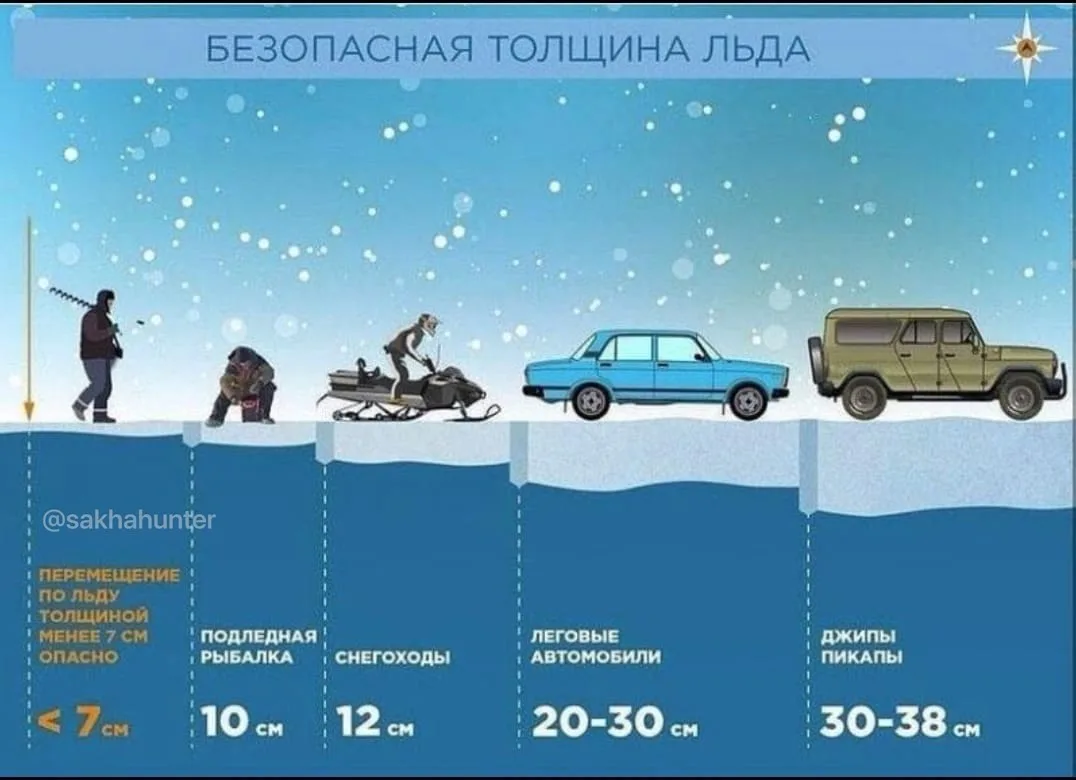 Сохраните себе.