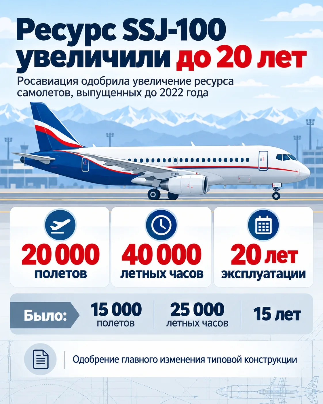 ✈⏳ Росавиация увеличила ресурс «старых» Superjet с 15 до 20 лет