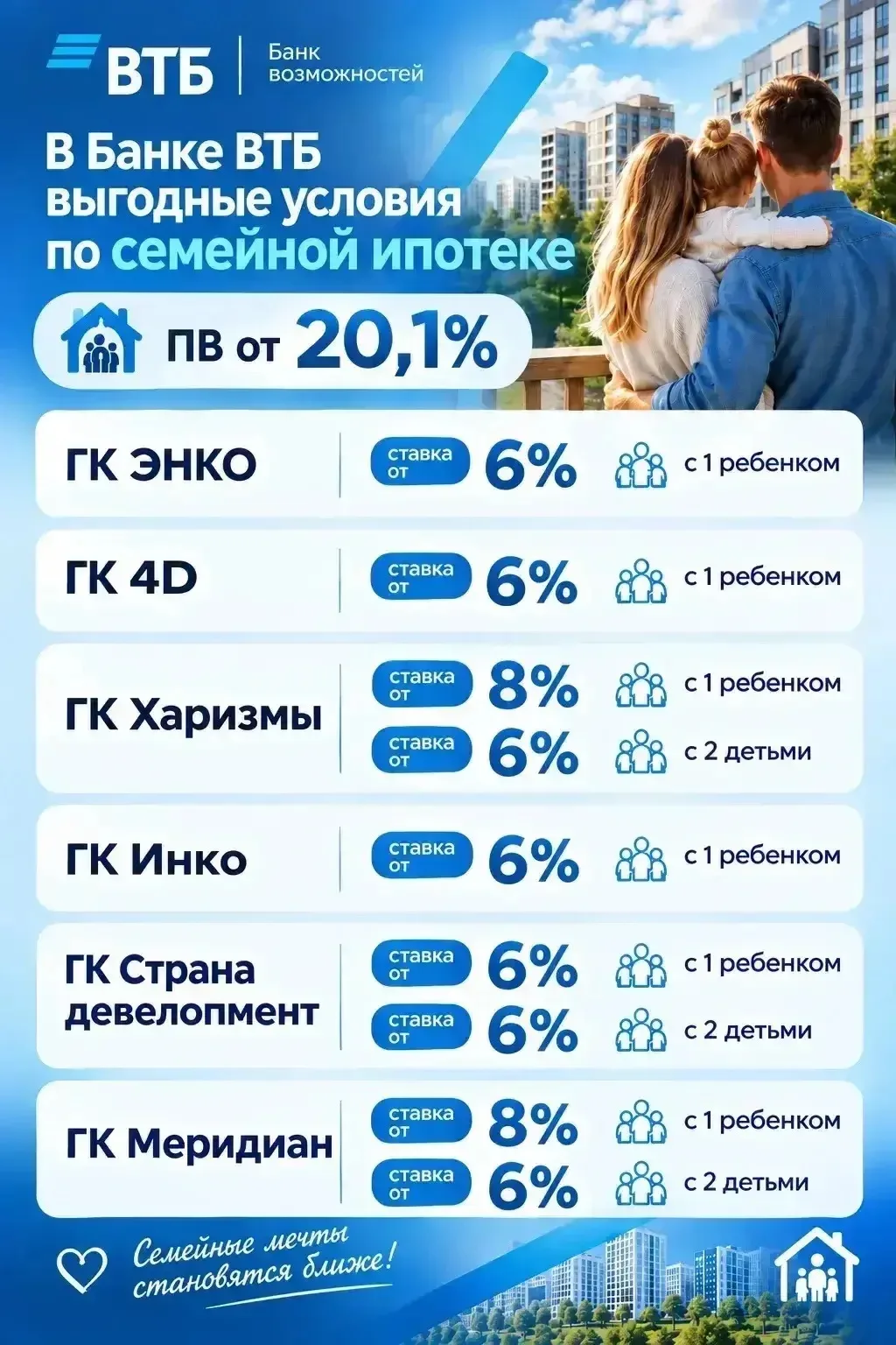 🔥Субсидированная ставка с ВТБ 💙 по семейной ипотеке🔥