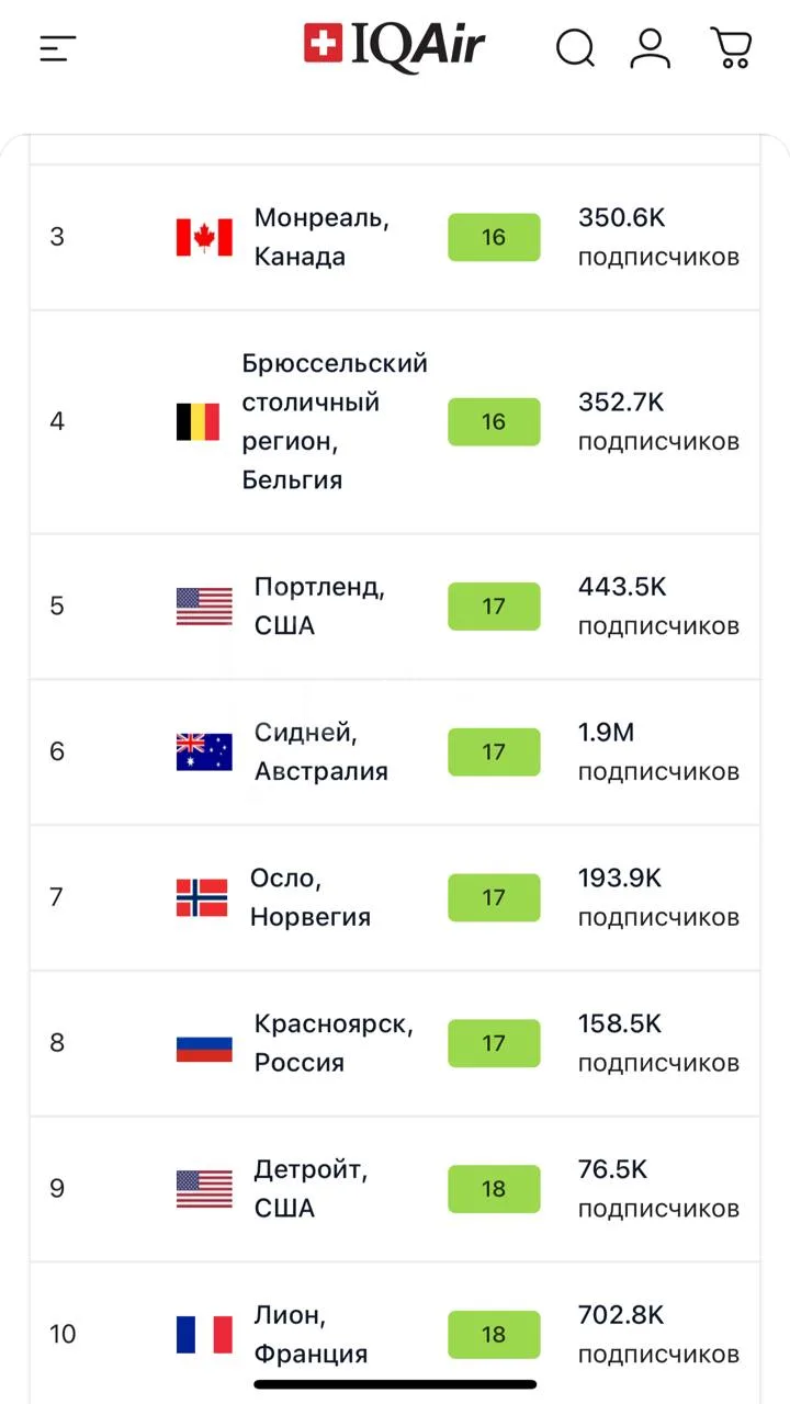 Это невозможно. В Красноярске самый чистый воздух в мире.