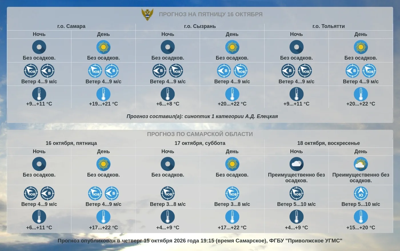 Прогноз погоды по Самарской области