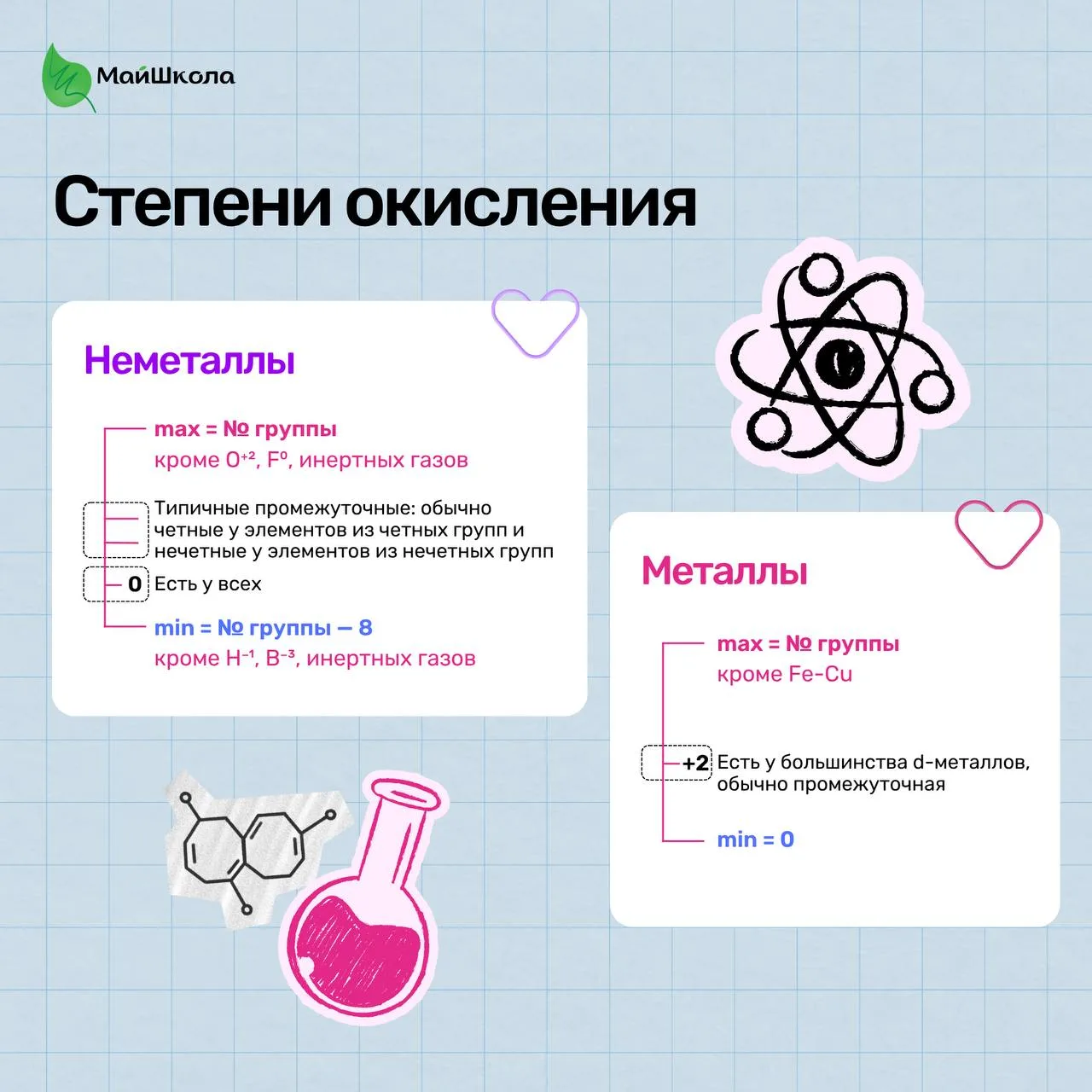 Моя душная сторона не выносит, когда не уважают степени окисления 😳