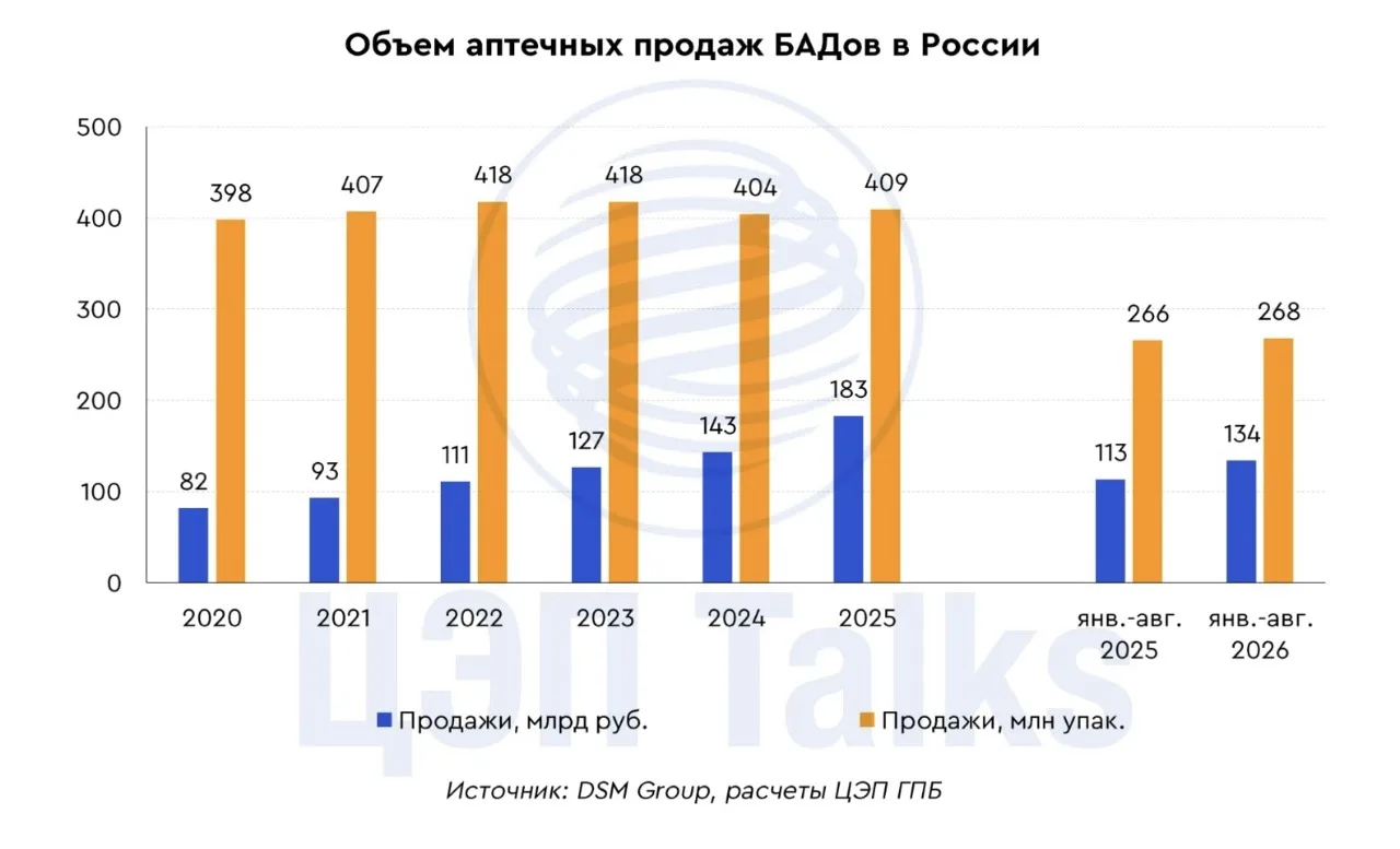 Недружественные БАДы