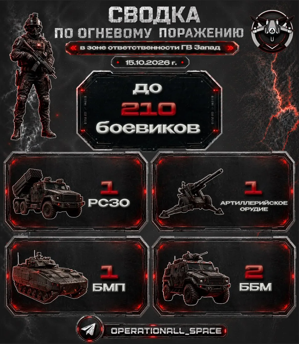Сводка по огневому поражению в зоне ответственности ГВ «Запад» за 14.10.2026 г.