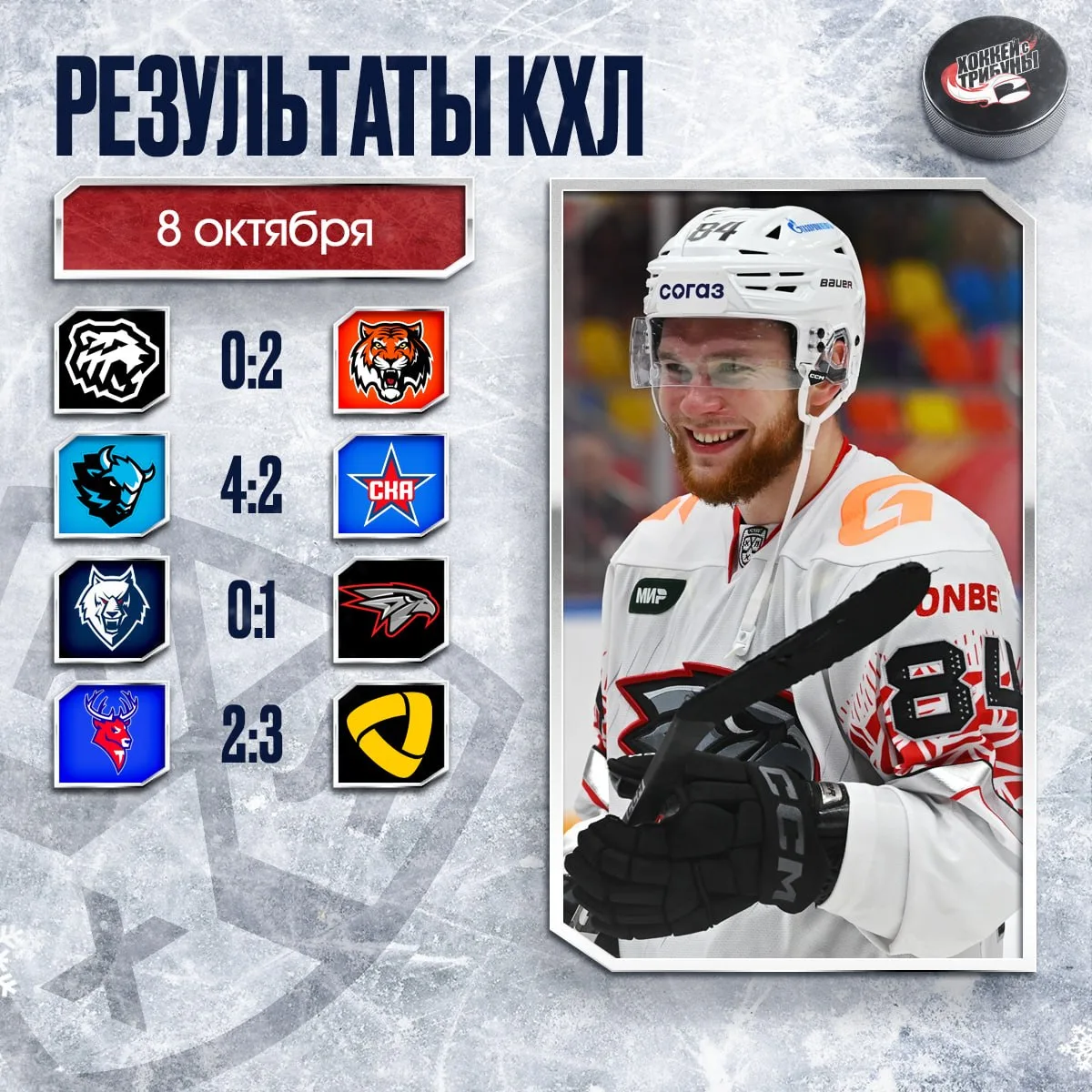 📊 Подводим итоги прошедшего игрового дня КХЛ!
