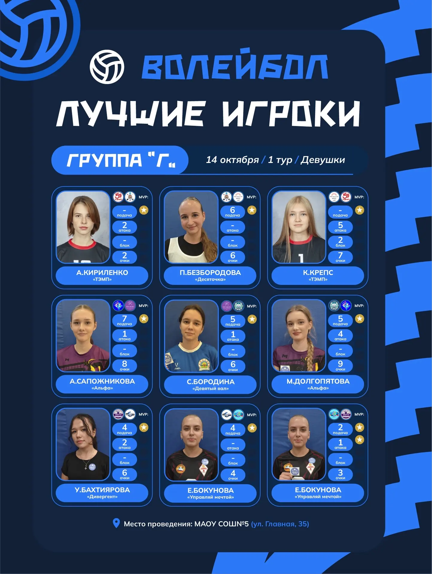 🏐 Лучшие игроки 1 тура группы "Г" по волейболу среди девушек!