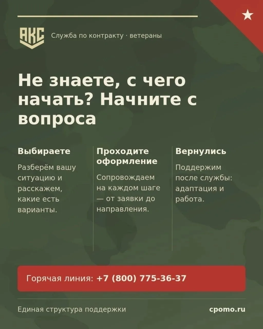 Сколько чатов вы перечитали, прежде чем найти внятный ответ?
