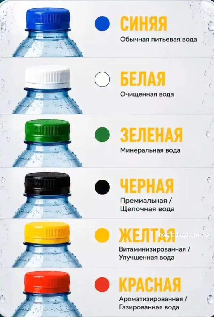 О чем говорит цвет крышки на бутылках с водой👆