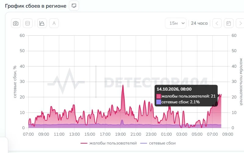 Челябинцы жалуются на перебои с мобильным интернетом
