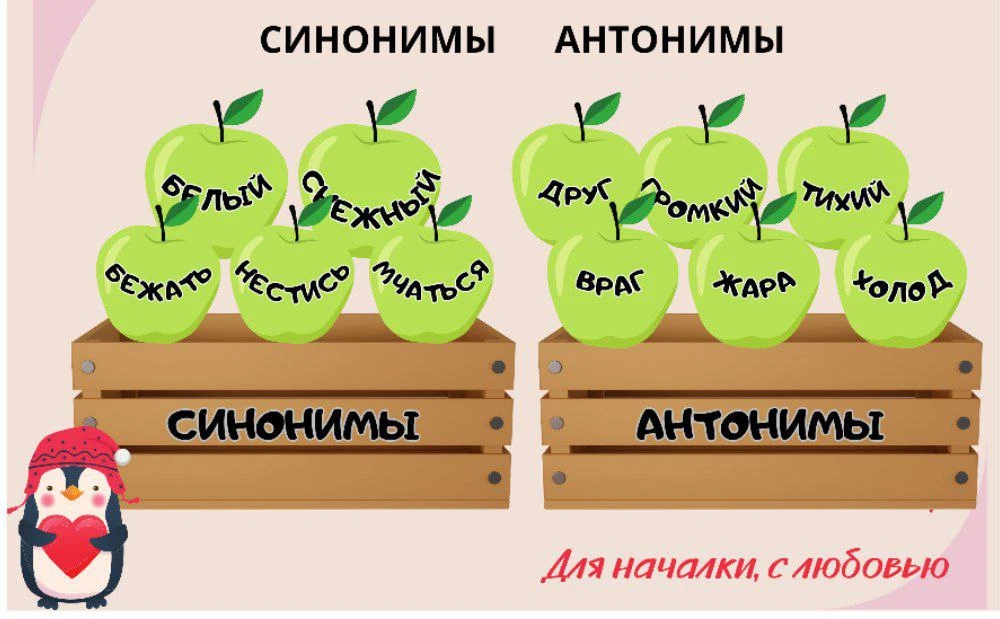 Игра | Синонимы/антонимы