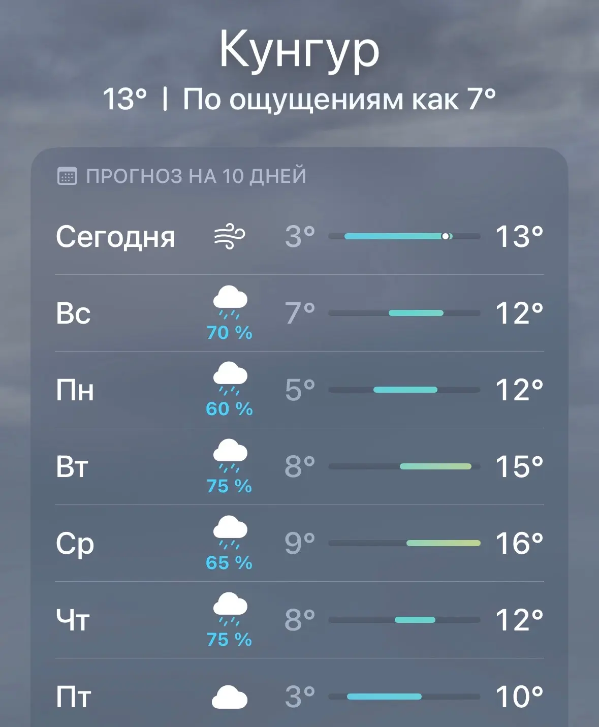 Кунгур ждёт дождливая неделя