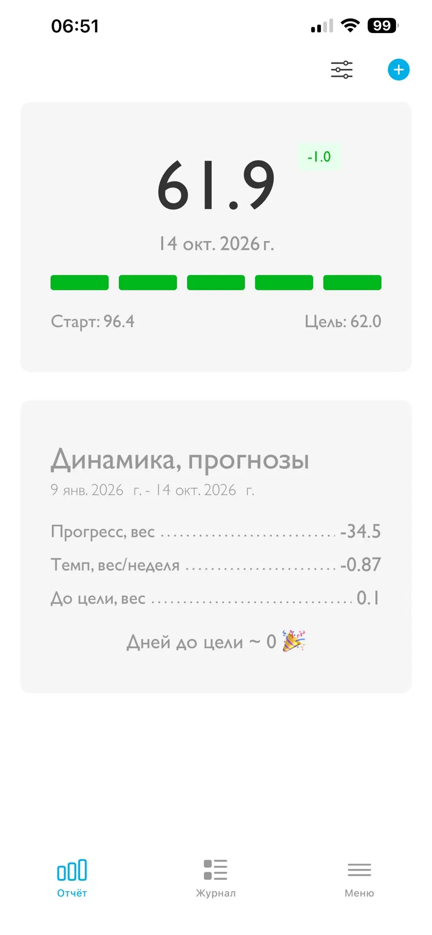 Взвесилась, довольная 😁 … на этой неделе - 1 кг 🎉