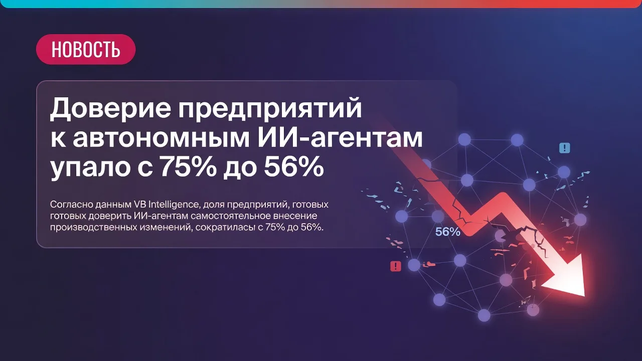 Доверие предприятий к автономным ИИ-агентам упало с 75% до 56%