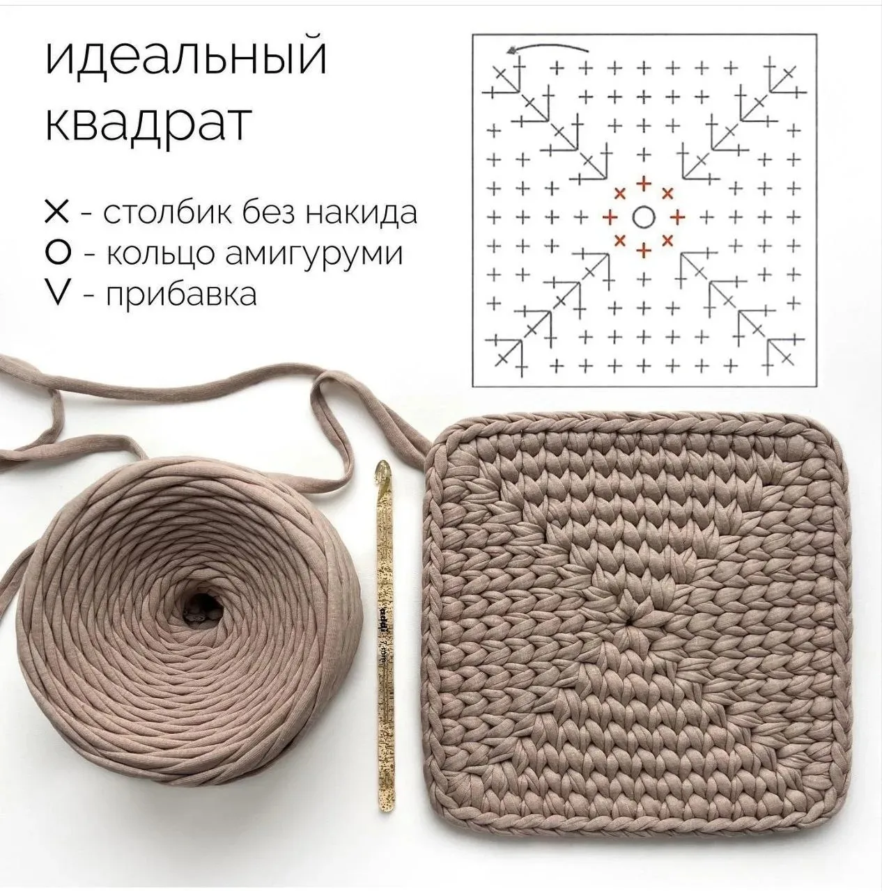 Схема круга, квадрата, овала.