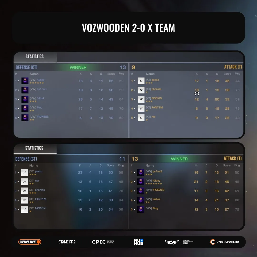 VozWooden ПОБЕЖДАЮТ и проходят в плей-офф стадию WINLINE EPIC Standoff 2 Jumble Rumble ...
