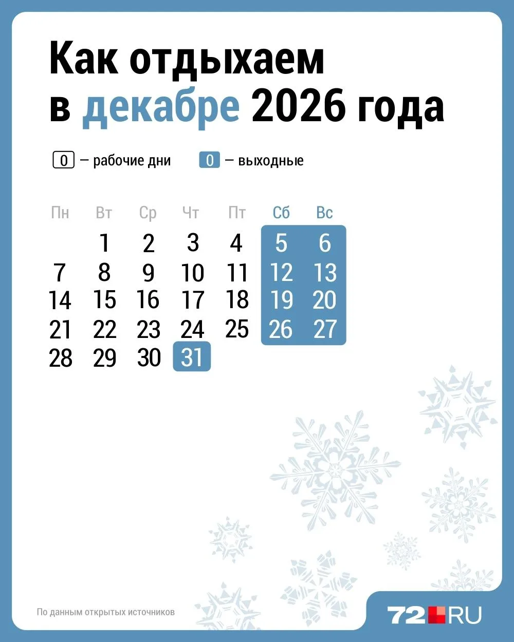 Изображение 2 к публикации «Новости Тюмени | 72.RU»