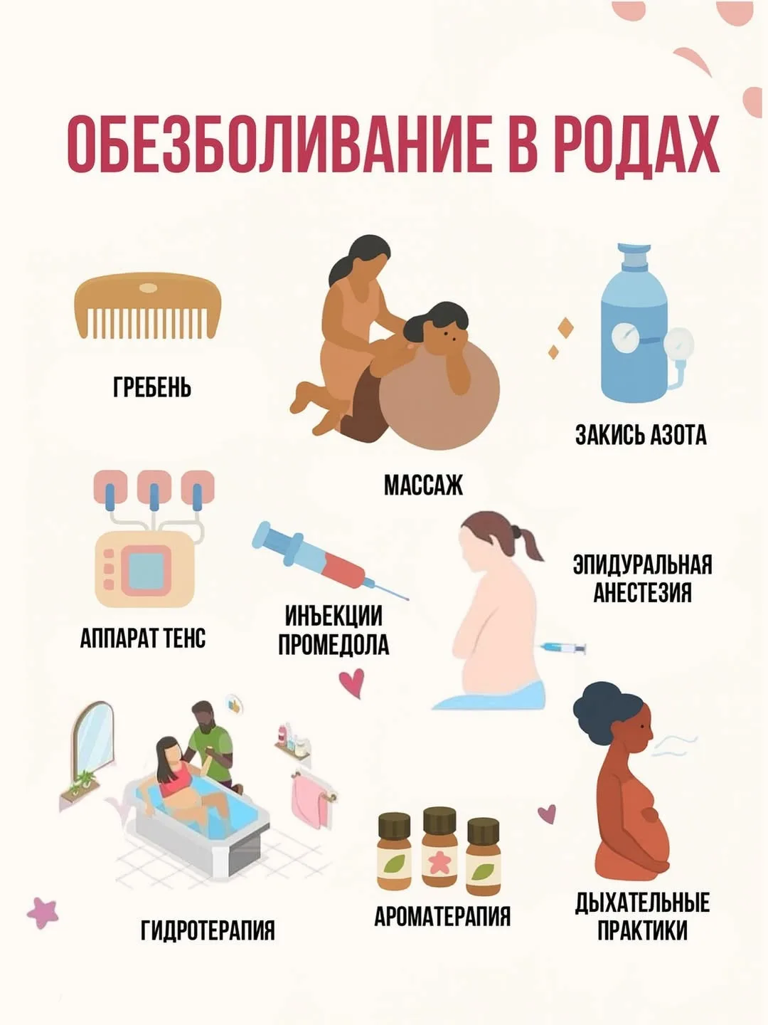 📎Обезболивание в родах: какие есть варианты?