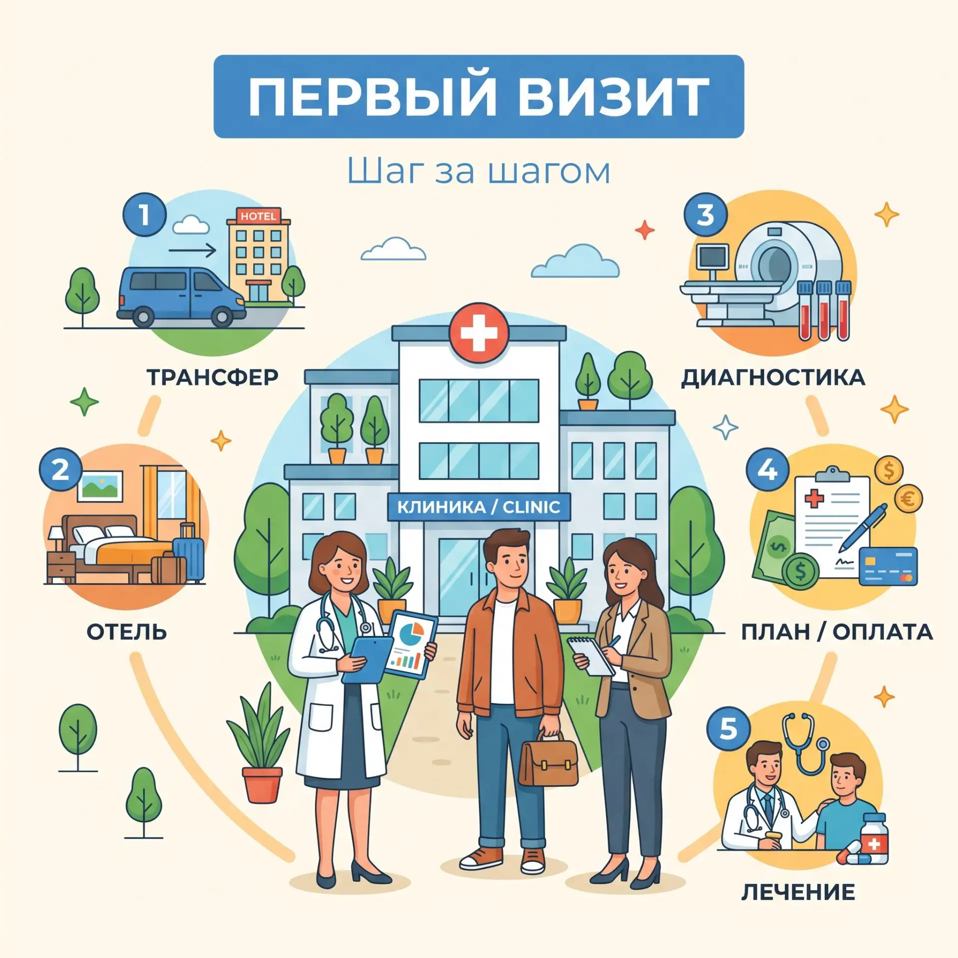 🦷 Первый визит в Первую государственную стоматологическую клинику г. Хэйхэ: что происх...