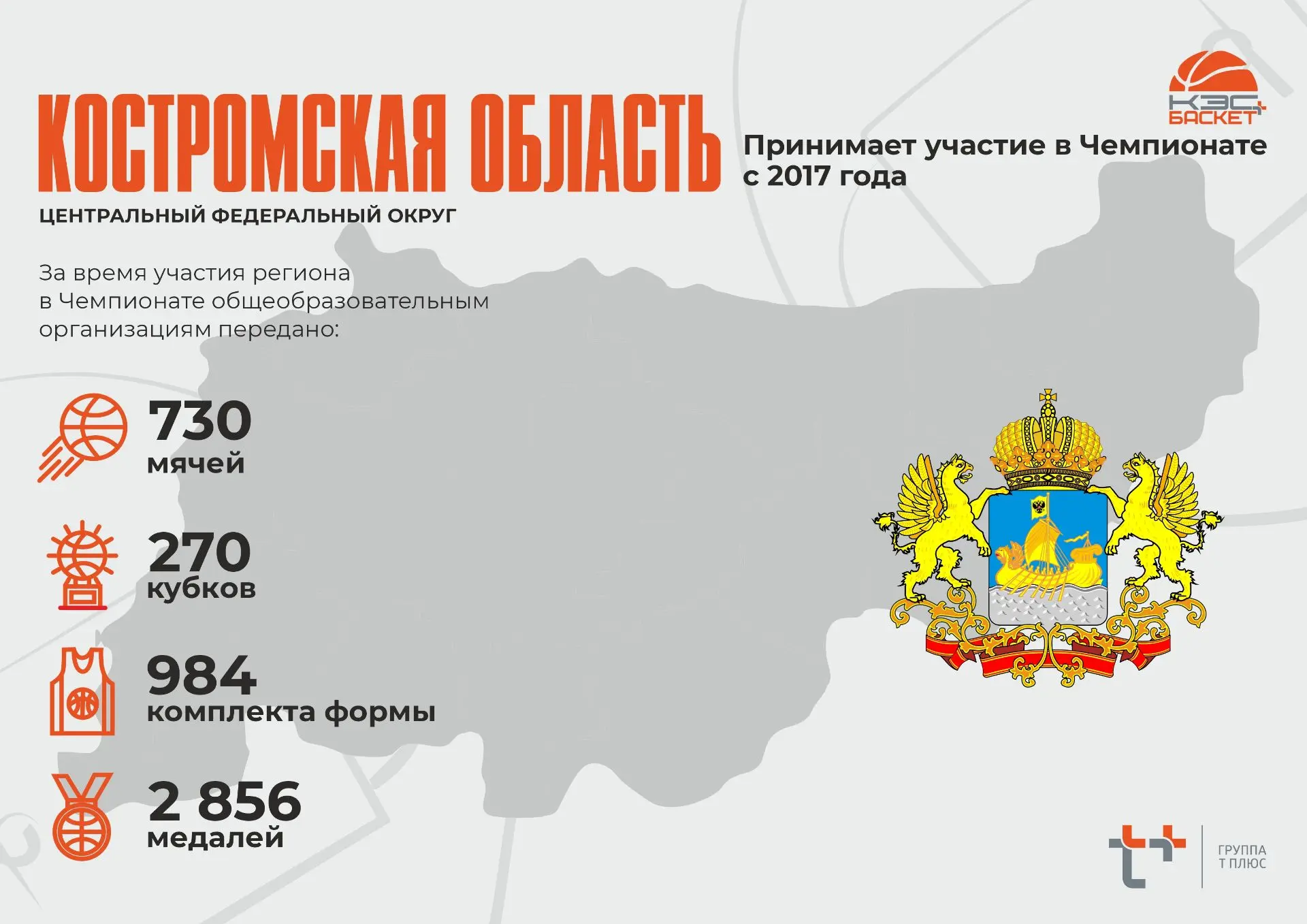 ✅ Костромская область