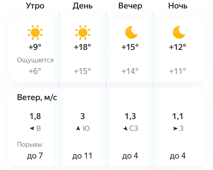 ☀Ясное и теплое начало недели ожидает самарцев