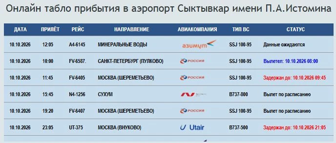 Несколько авиарейсов задержаны в аэропорту Сыктывкара  после вводимых Росавиацией огран...
