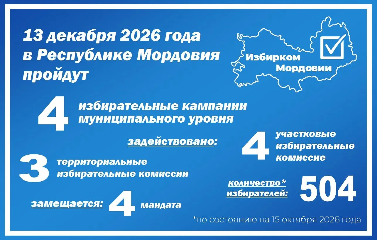 ✅ 13 декабря 2026 года в Республике Мордовия пройдут выборы депутатов: