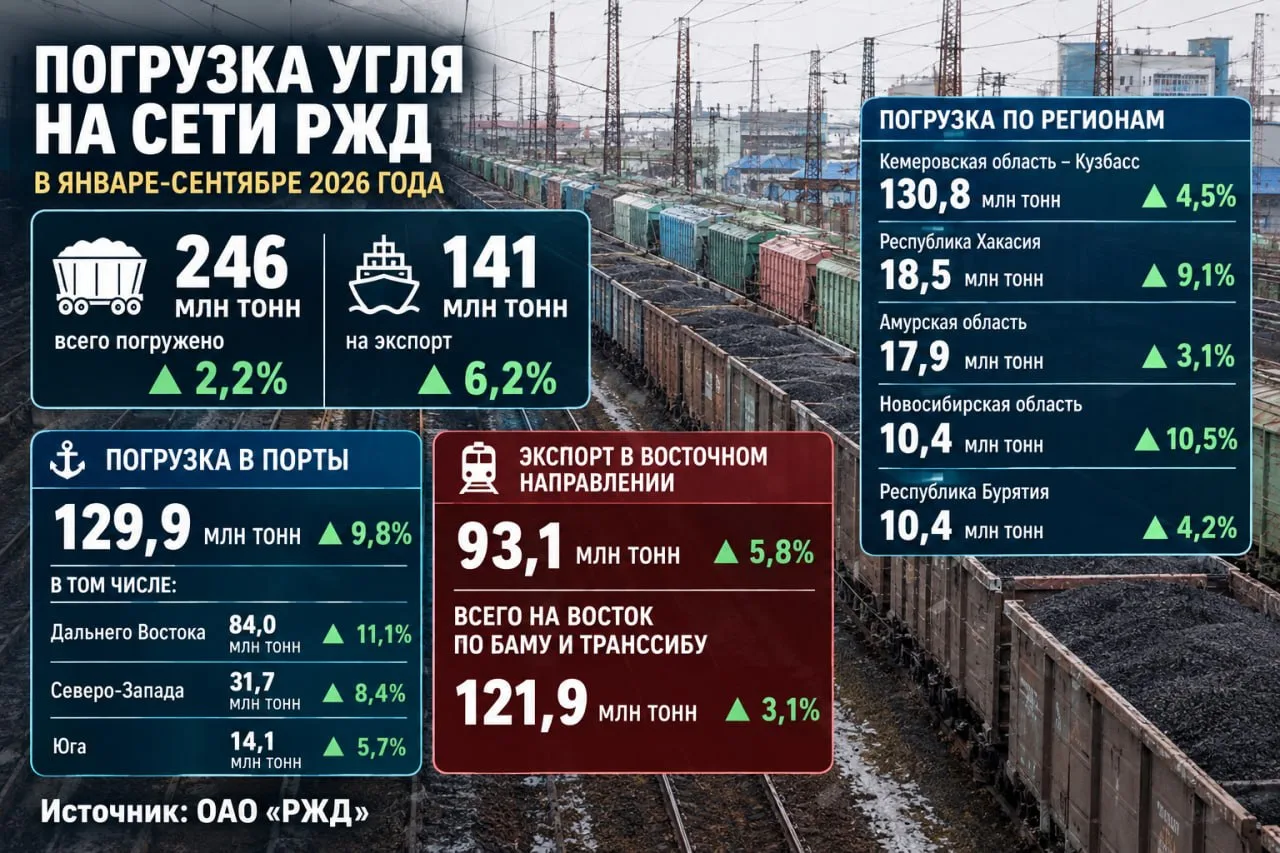 Репост из: Телеграмма РЖД