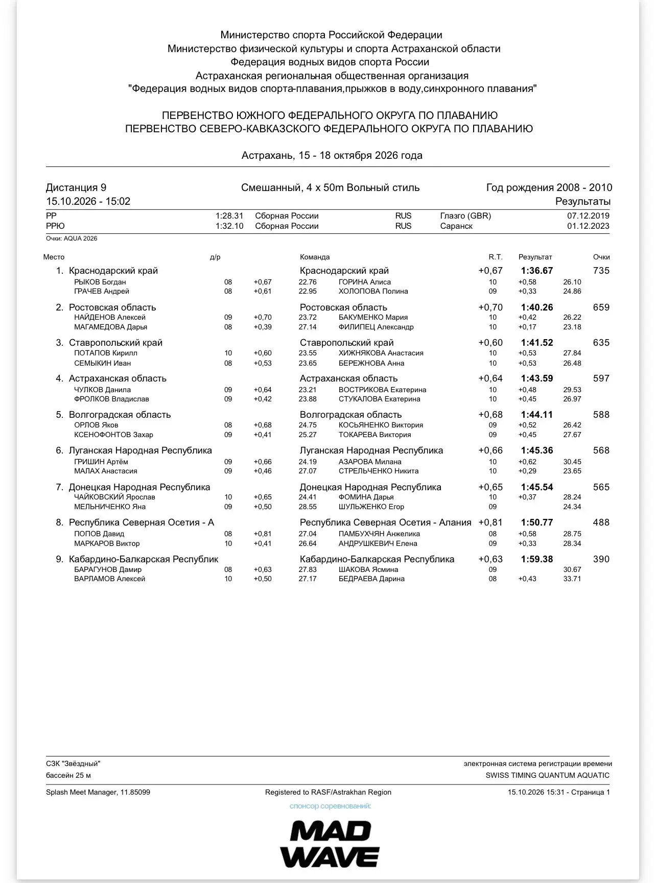 Грачев Андрей, Холопова Полина 🥇🥇