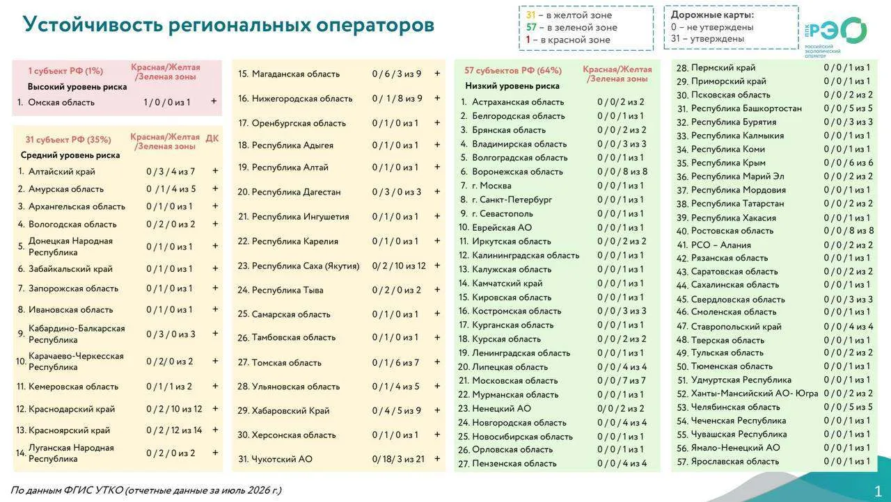 Омская область утопает в мусоре.