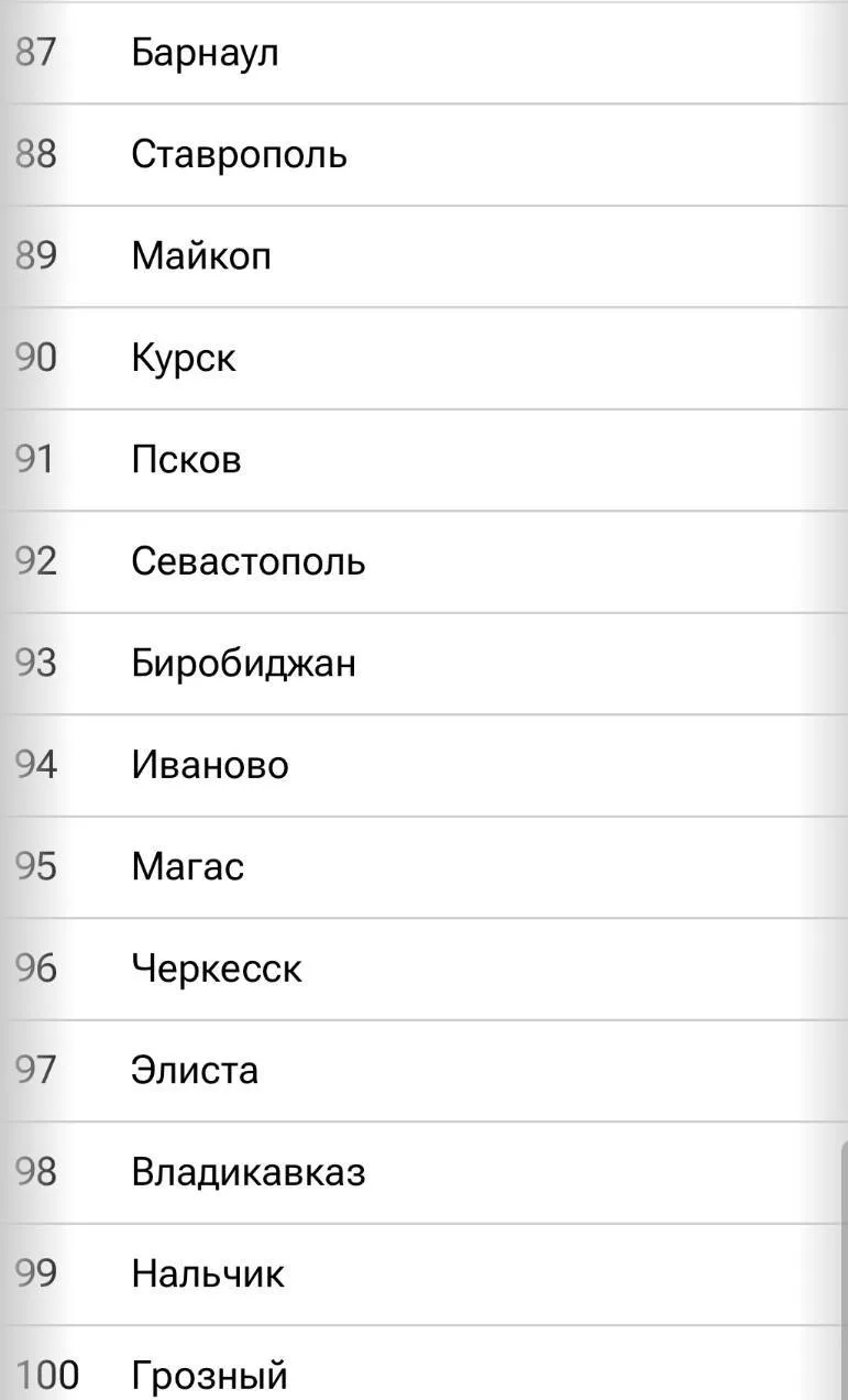 Ставрополь занял 88-е место из 100 в рейтинге покупательной способности зарплат