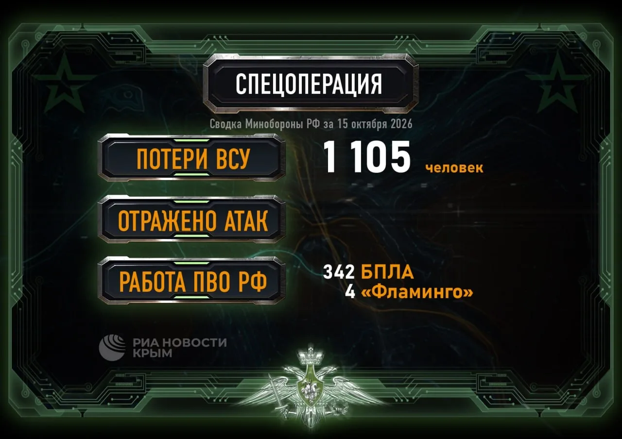 🪖 ВСУ за сутки потеряли еще 1105 боевиков в зоне спецоперации.