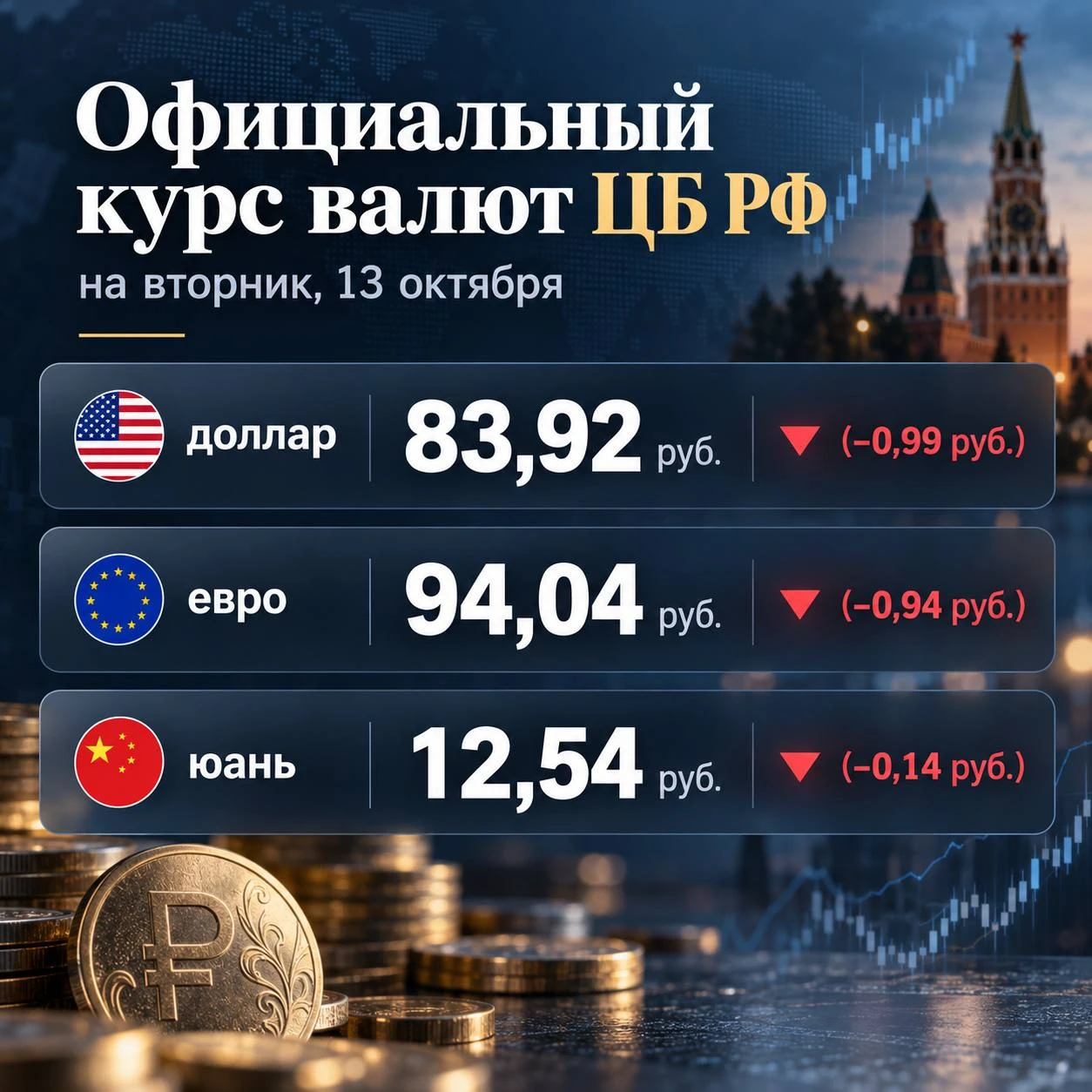 Курс упал, цены на машины стали ещё выгоднее 📉