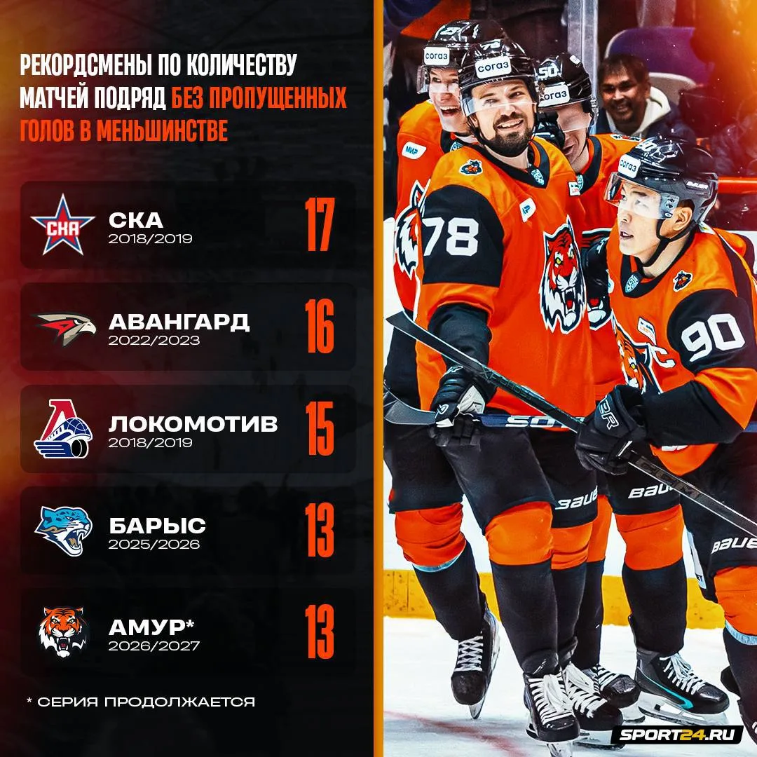 Меньшинство «Амура» — неприступная стена 🧱