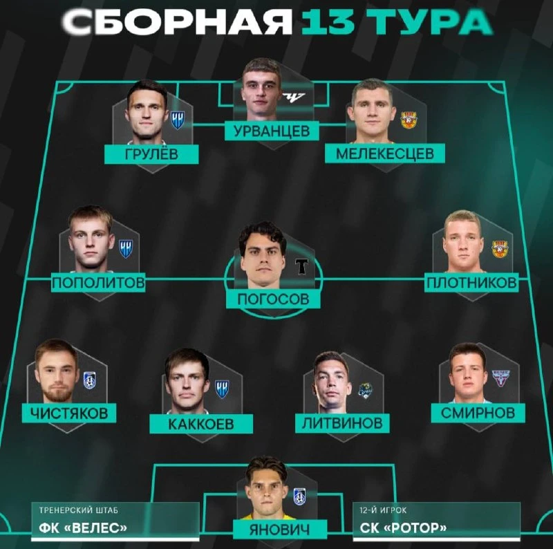 Грулёв, Пополитов и Каккоев — в сборной 13-го тура Первой Лиги🔥