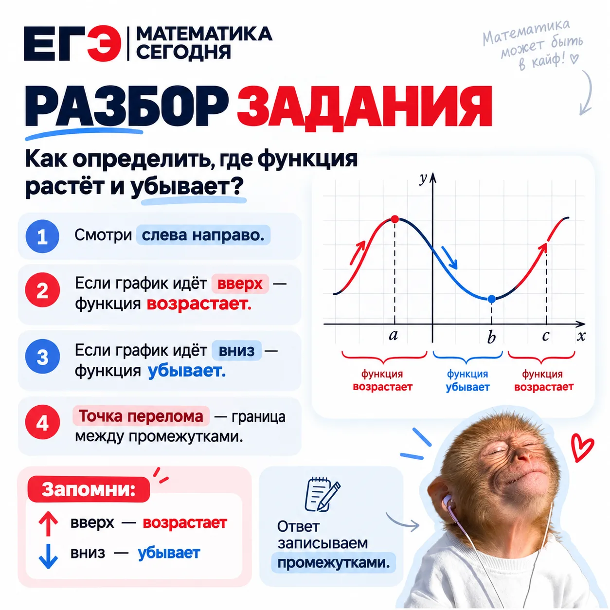 📈 Разбор практики