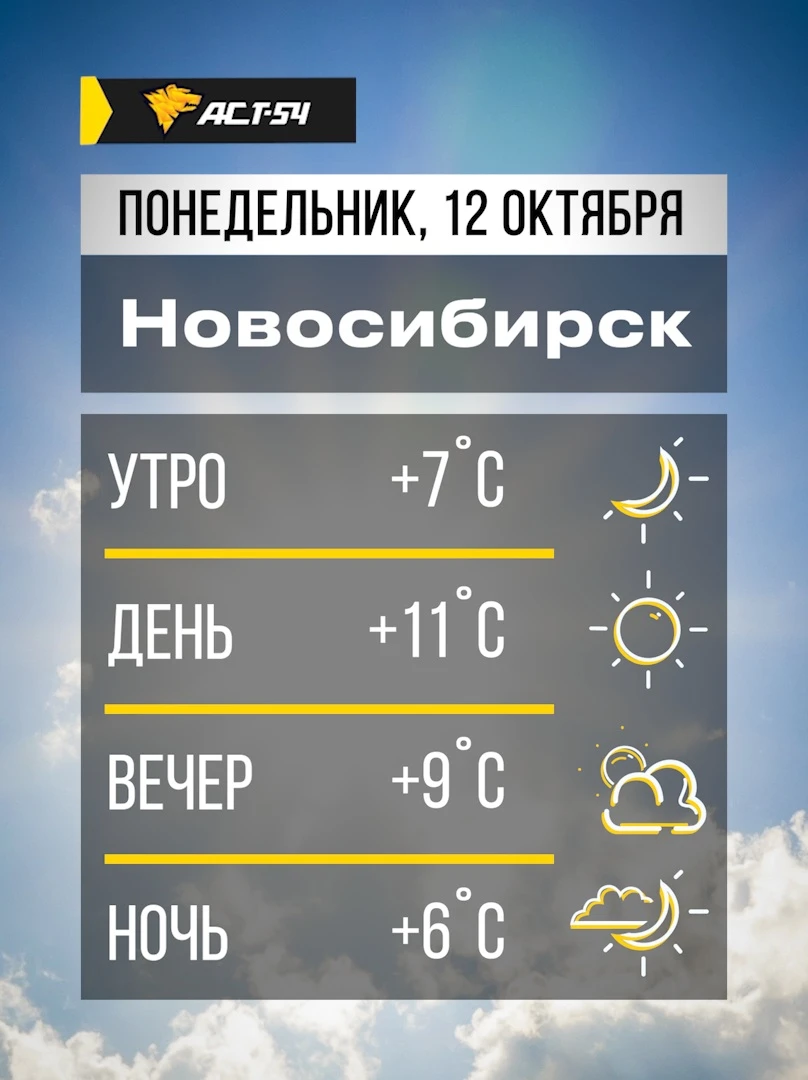 ⛅️ Доброе утро, Новосибирск! Осадки сегодня не прогнозируются.