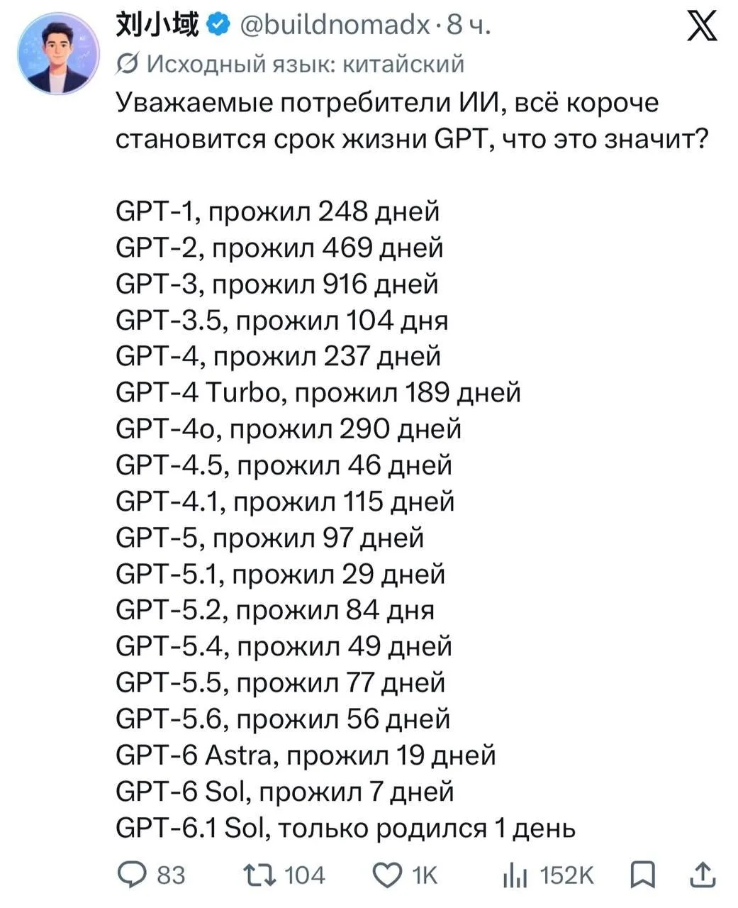 Итоги замедления ИИ