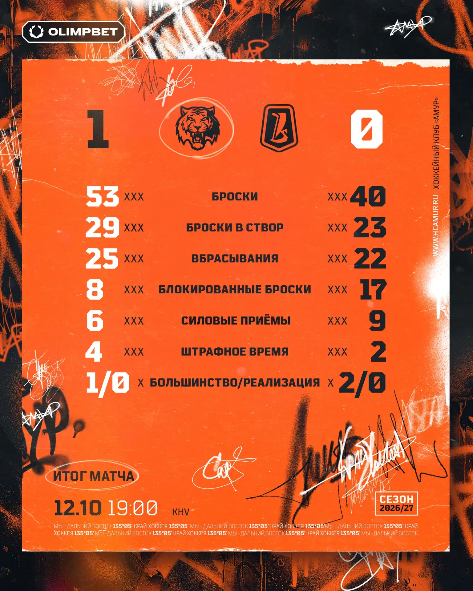 Итоговые цифры 📊