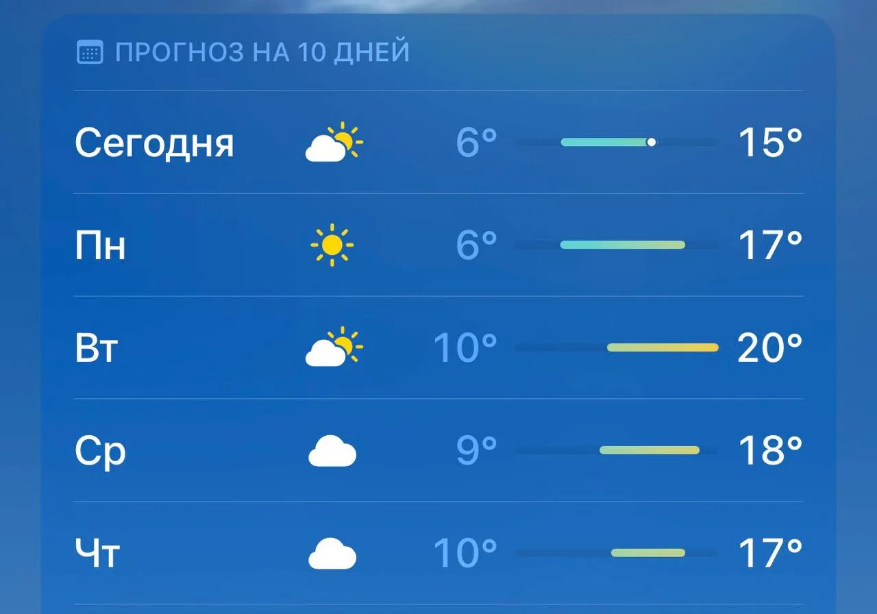 🌤️ В Татарстане на следующей неделе ожидается потепление до +20 градусов