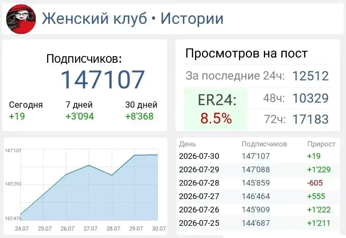 📣 Продаю