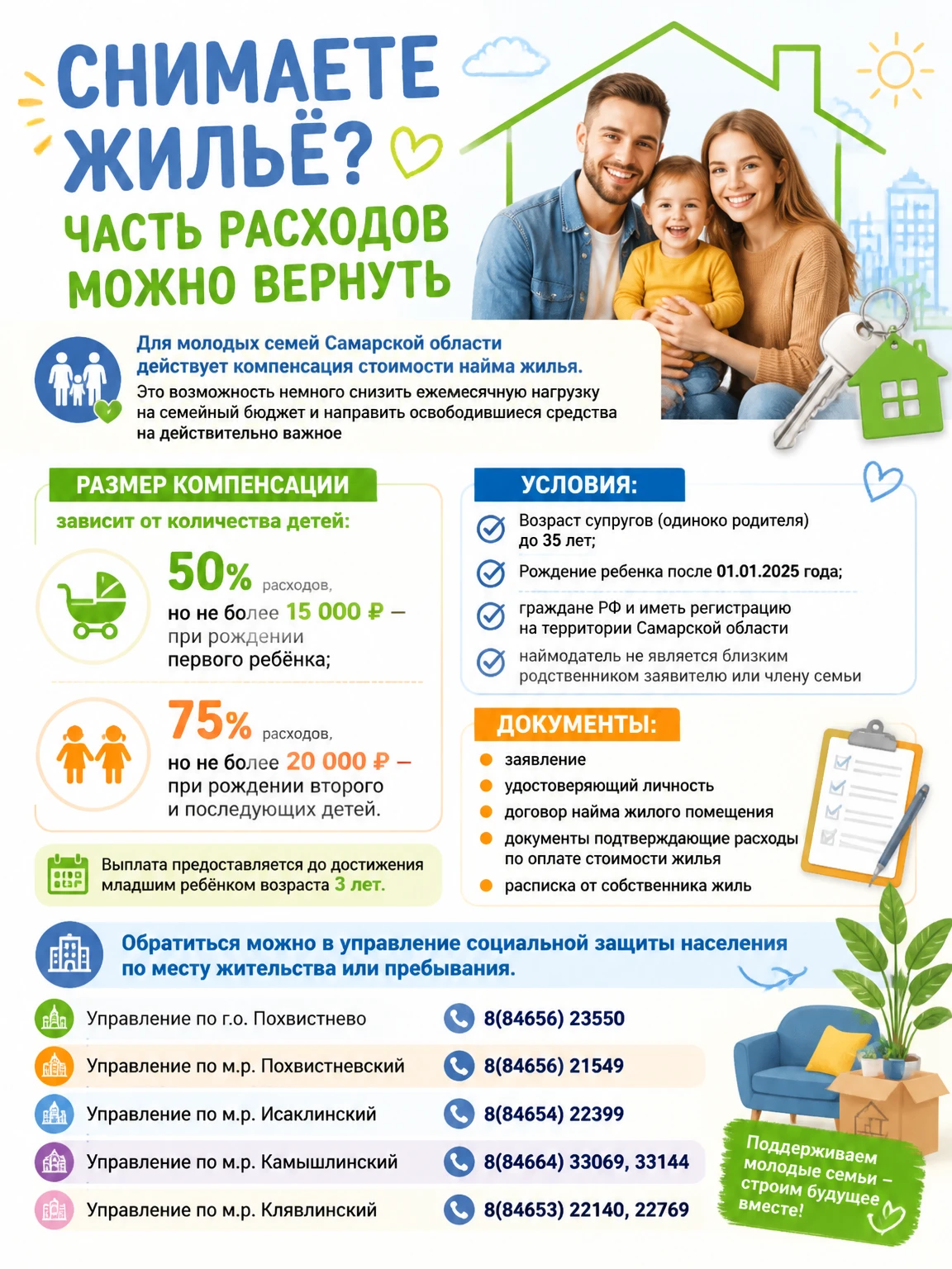 Арендуете жилье? Получите компенсацию от государства! 🏠💰