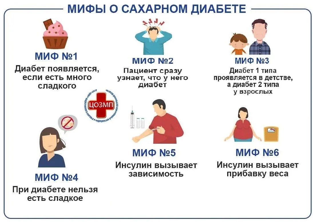 📌МИФЫ О САХАРНОМ ДИАБЕТЕ.